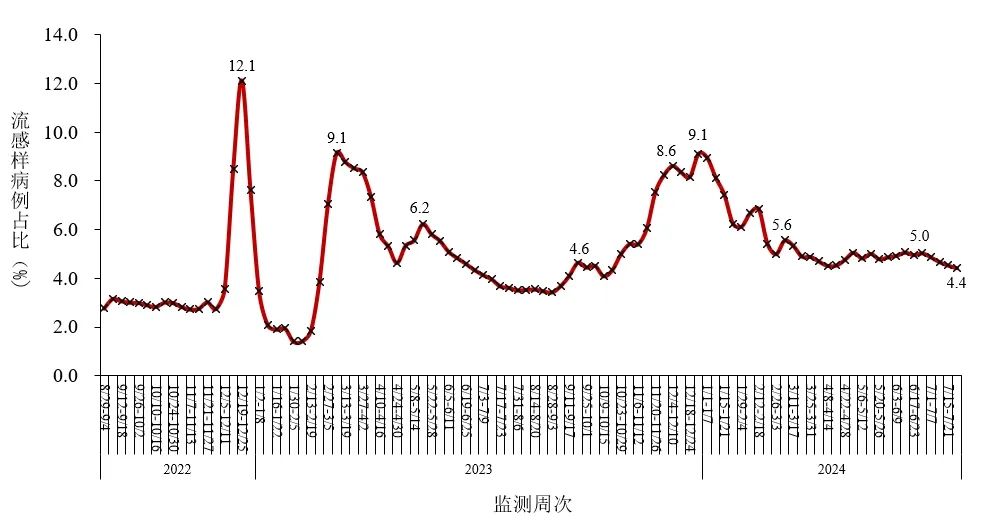 华山感染：新冠病毒等呼吸道感染处于常态波动区间内