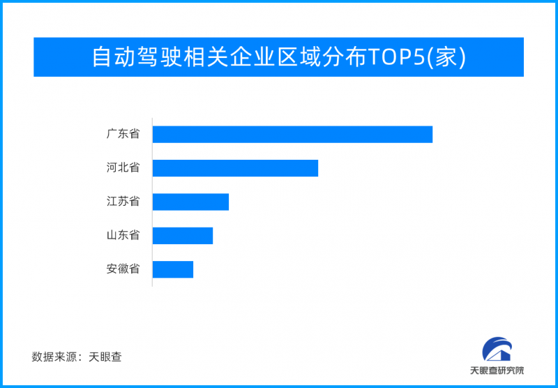 天眼新知 — 从“萝卜快跑”谈起，无人驾驶领域的技术必然和市场必然