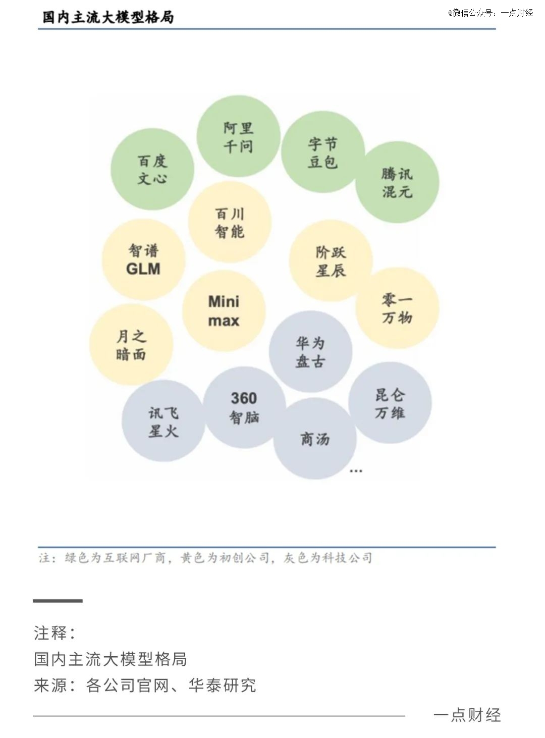 openai这个盘，阿里云们能接得住吗？